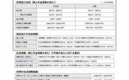 日本人均保费是多少钱（日本人人均保单7张）