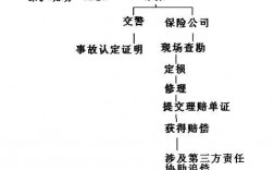 最全的报车险理赔的办法