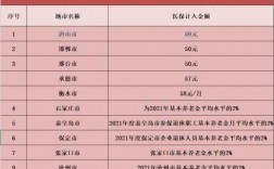 河北企退休人员医保费（河北省退休人员医疗保险费如何计算）