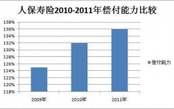 人保寿险偿付能力（人保寿险偿付能力2022）