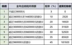 个人保本收入增值税