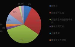 摊回分保费用是收入吗（摊回分保赔款怎么计算）