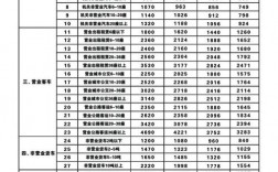 车险手续费0到30天