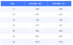 昆仑保险保费收入（昆仑保险是什么保险公司）