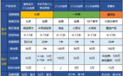 人保守护天使佣金