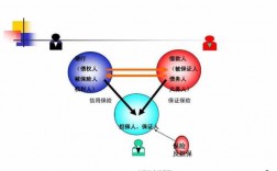 信用保证保险人保财险（信用保证保险区别）