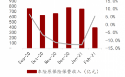 车险改革后保费对比（车险改革后 保费）