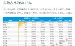 黑龙江车险保费收入