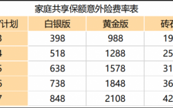 众安保险投保费率