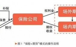 人保财险保险期货（人保财险保险基础知识）