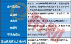 车损险和盗抢险关系（车损险和盗抢险关系大吗）