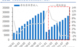 保险行业首年期交保费（保险行业首年期交保费吗）