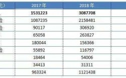 2017韩国保费收入