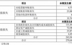 担保费进固定资产吗（担保费进固定资产吗合法吗）