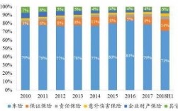 产险市场保费收入