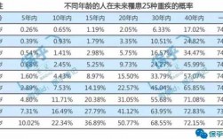 第三套生命表重疾保费（第三套生命表数据）