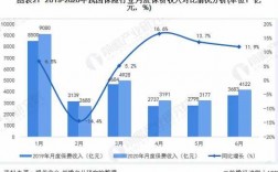 期交保费变动分析