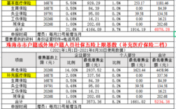 珠海社保费858（珠海社保费用2023）