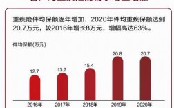 泰康人寿2018保费（泰康人寿2018年理赔数据）