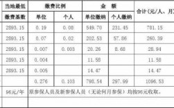 黑龙江省社保费征收（黑龙江省社会保险费征缴办法）