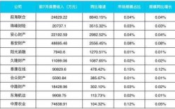 人保产险市场份额