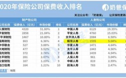 人寿保险可以降低保费（人寿保险可以降低保费收入吗）