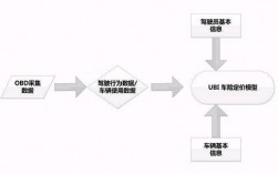 ubi车险定价因子