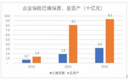 众安保险代销人保车险（众安保险代销人保车险可靠吗）