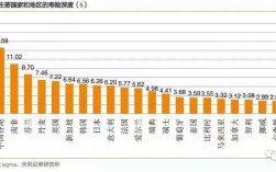 美国日本欧洲人均保费