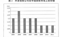 外资保险保费收入（外资保险业）