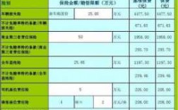 车险保费每家保险公司（车险每家公司报价不一样么）