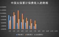 太保保费收入（中国太保收入）