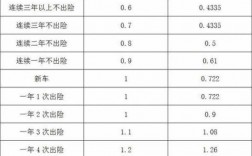 广西车险返点（车险的返点是什么比例）