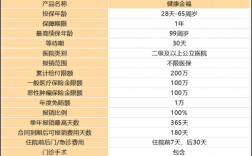 人保健康六年续保（人保健康多久能赔付）