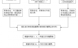 如何开展个人保险业务