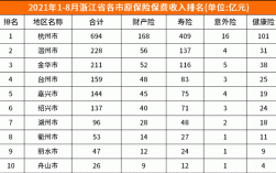 2016浙江保费收入（浙江的保险）