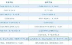 信贷的月担保费（月担保费率最低078%）