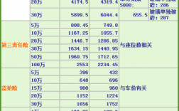 车损险计算（车损险计算器2022）