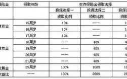 保费有利息和分红（分红保险有保底利率吗）