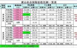 安徽社保费用计算（安徽省社保费率）