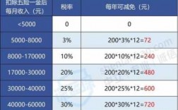 保费可以抵税（保险费可以抵税吗）