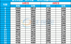 新华保险1至9月保费（新华保险费率表）