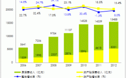 2017电子商务保费（电子商务在保险行业的应用）