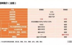 10万保额保费多少