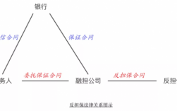 实现债权担保费（什么叫债权担保）