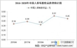 人保2016营业利润（人保财险2020利润）