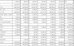 营业收入已赚保费科目（营业收入包括期间费用吗）