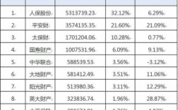 1-2月保费收入（保费收入数据）