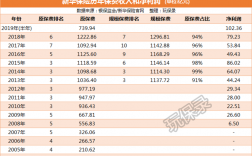 规模保费期交保费