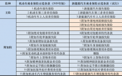 车险条款列表